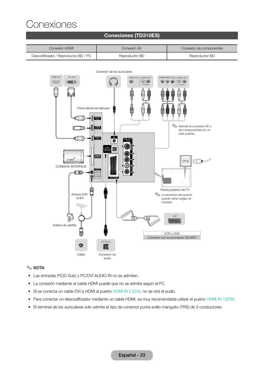 Samsung LT28D310EW/EN, LT24D310EW/EN manual Conexiones TD310ES, Conexión Hdmi Conexión AV Conexión de componentes 