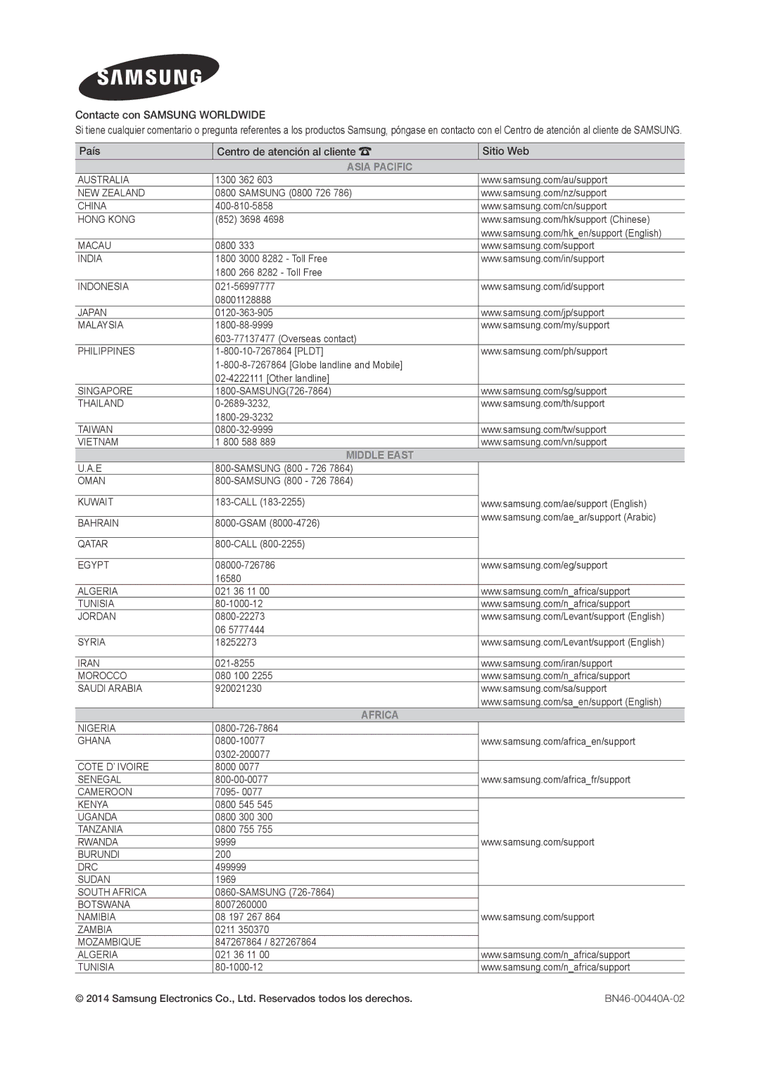 Samsung LT28D310EW/EN, LT24D310EW/EN manual Asia Pacific 