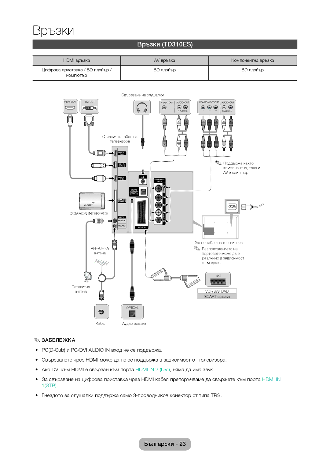 Samsung LT28D310EW/EN, LT24D310EW/EN manual Връзки TD310ES, Компонентна връзка BD плейър 