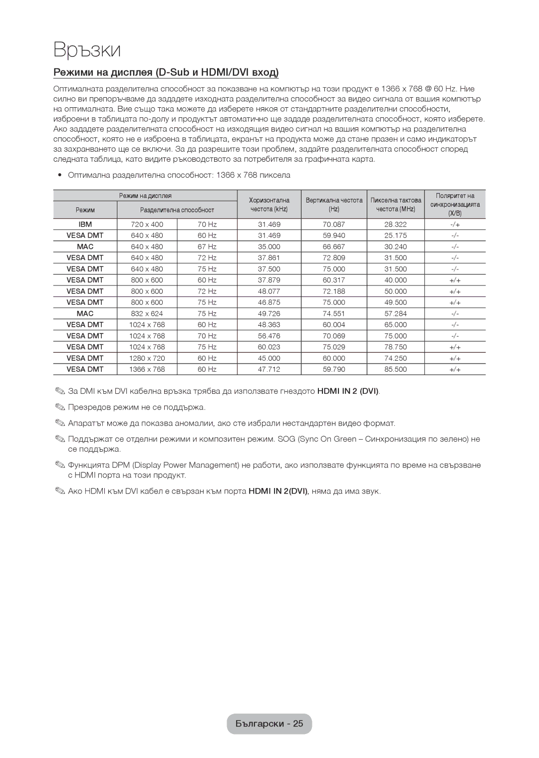 Samsung LT28D310EW/EN manual Режими на дисплея D-Sub и HDMI/DVI вход, Оптимална разделителна способност 1366 x 768 пиксела 