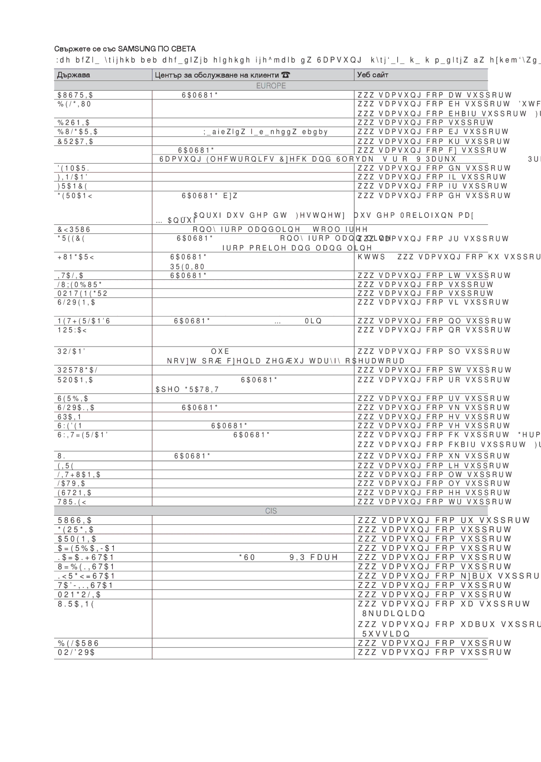 Samsung LT24D310EW/EN, LT28D310EW/EN manual Europe 