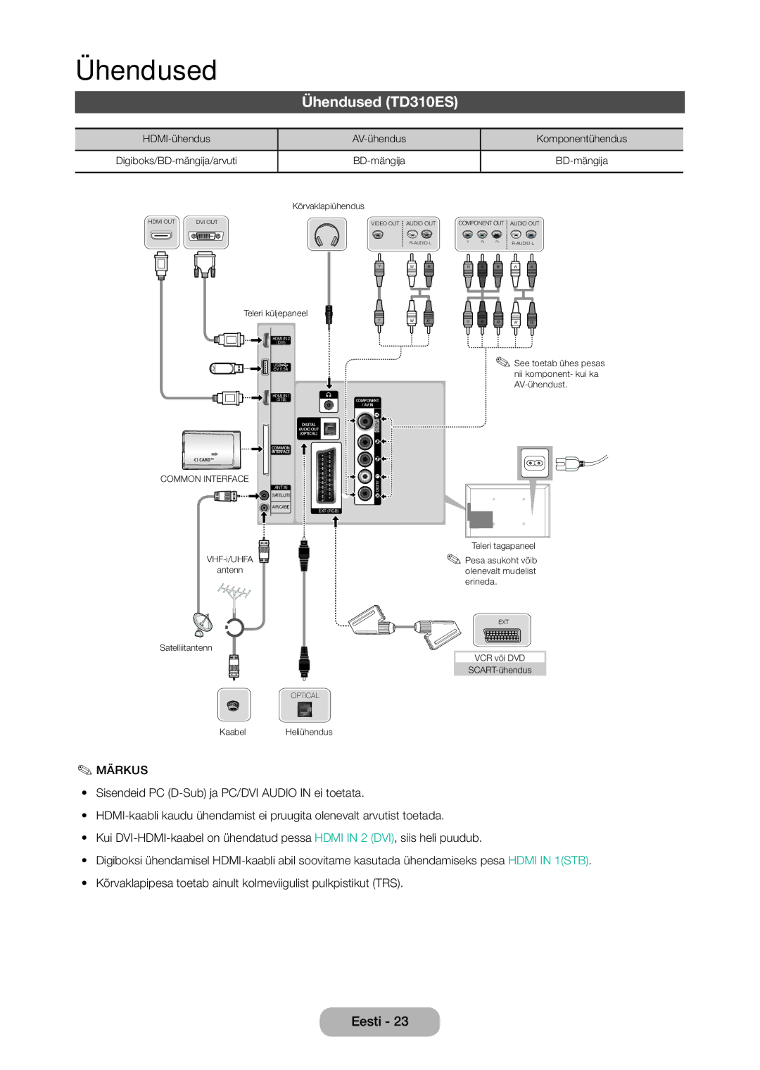 Samsung LT28D310EW/EN, LT24D310EW/EN manual Ühendused TD310ES, BD-mängija 