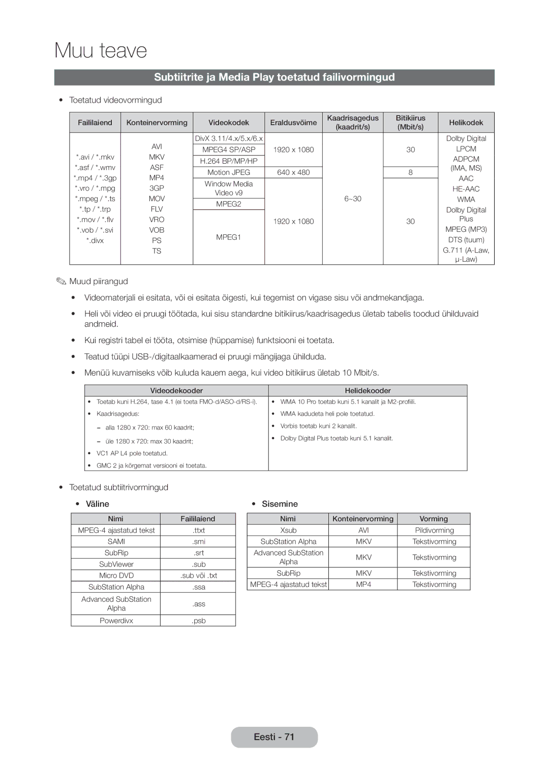 Samsung LT28D310EW/EN, LT24D310EW/EN manual Subtiitrite ja Media Play toetatud failivormingud, Toetatud videovormingud 