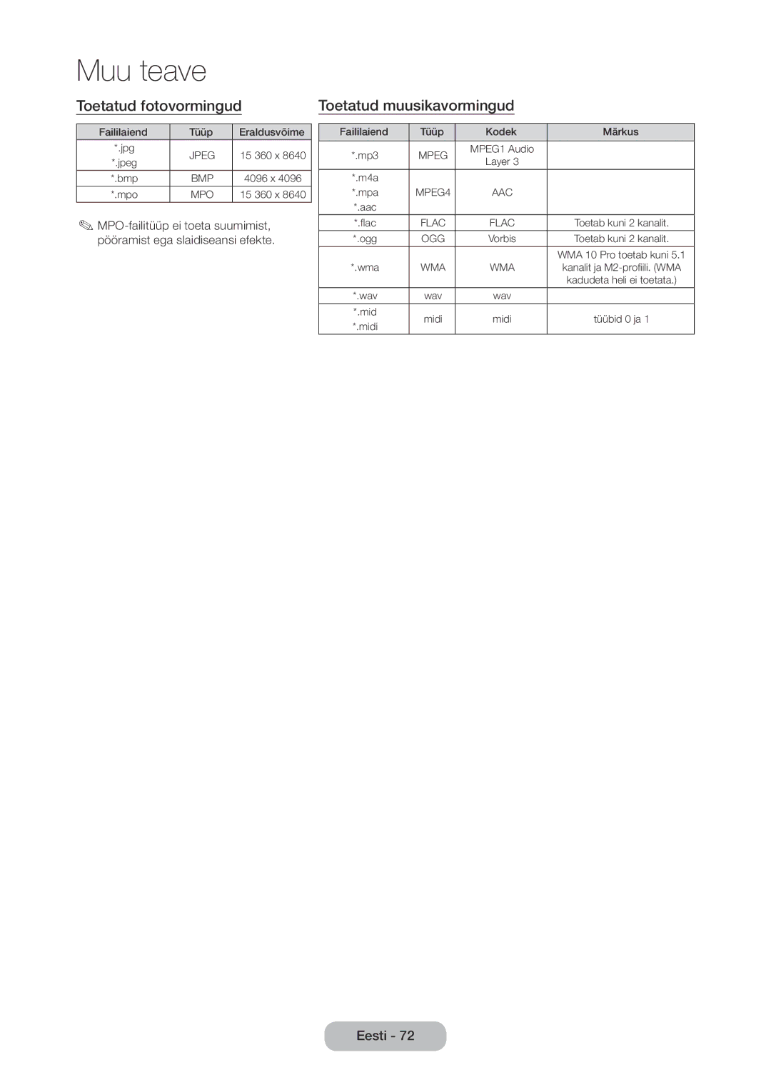 Samsung LT24D310EW/EN, LT28D310EW/EN manual Toetatud fotovormingud, Toetatud muusikavormingud 