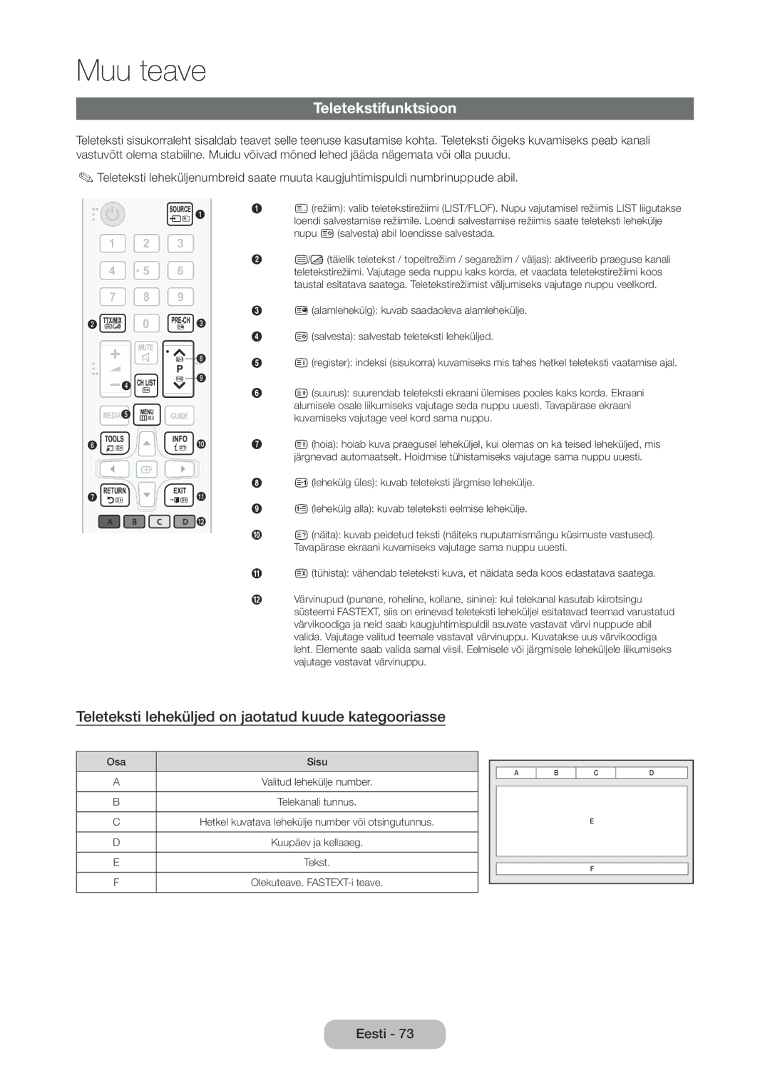 Samsung LT28D310EW/EN, LT24D310EW/EN manual Teletekstifunktsioon, Teleteksti leheküljed on jaotatud kuude kategooriasse 