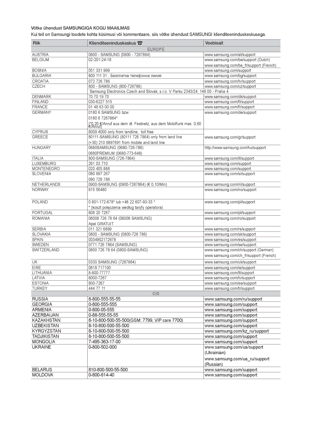 Samsung LT24D310EW/EN, LT28D310EW/EN manual Europe 