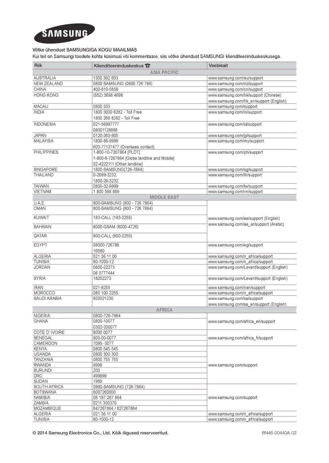 Samsung LT28D310EW/EN, LT24D310EW/EN manual Asia Pacific 