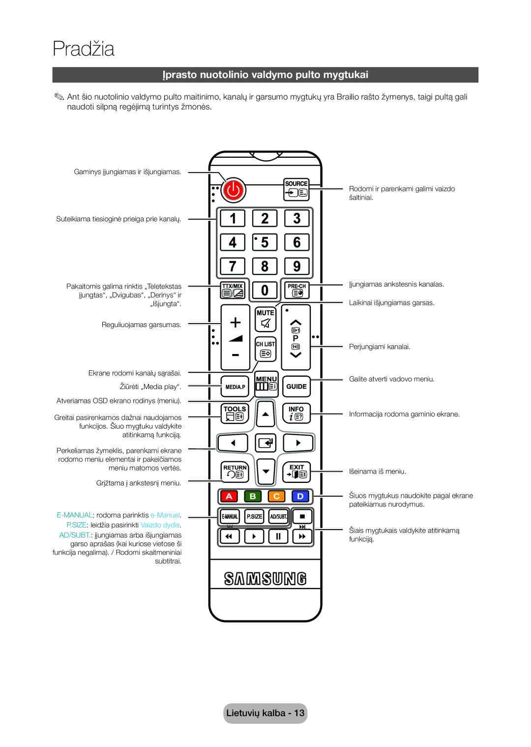 Samsung LT28D310EW/EN, LT24D310EW/EN manual Įprasto nuotolinio valdymo pulto mygtukai 