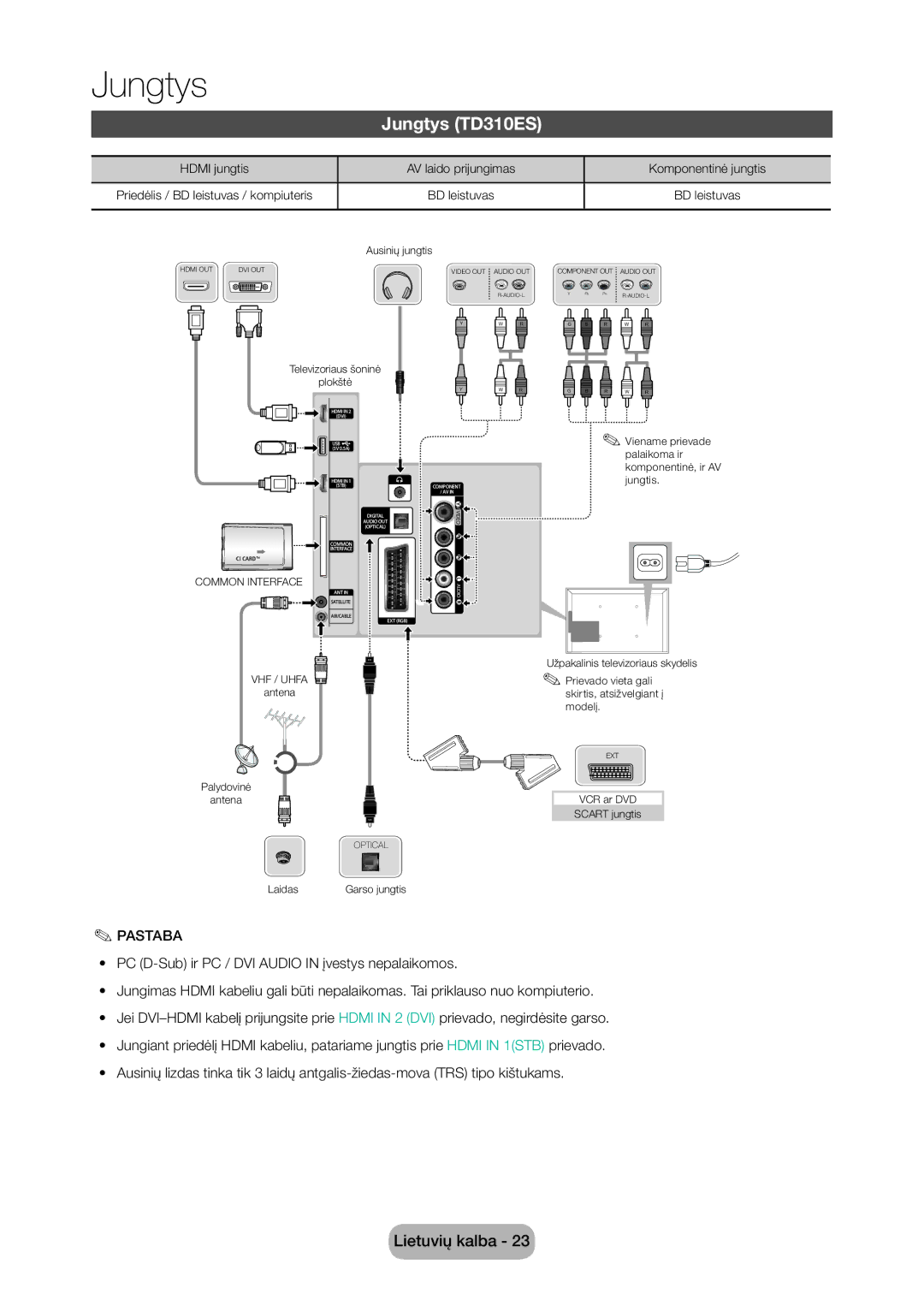 Samsung LT28D310EW/EN, LT24D310EW/EN manual Jungtys TD310ES, Hdmi jungtis AV laido prijungimas Komponentinė jungtis 