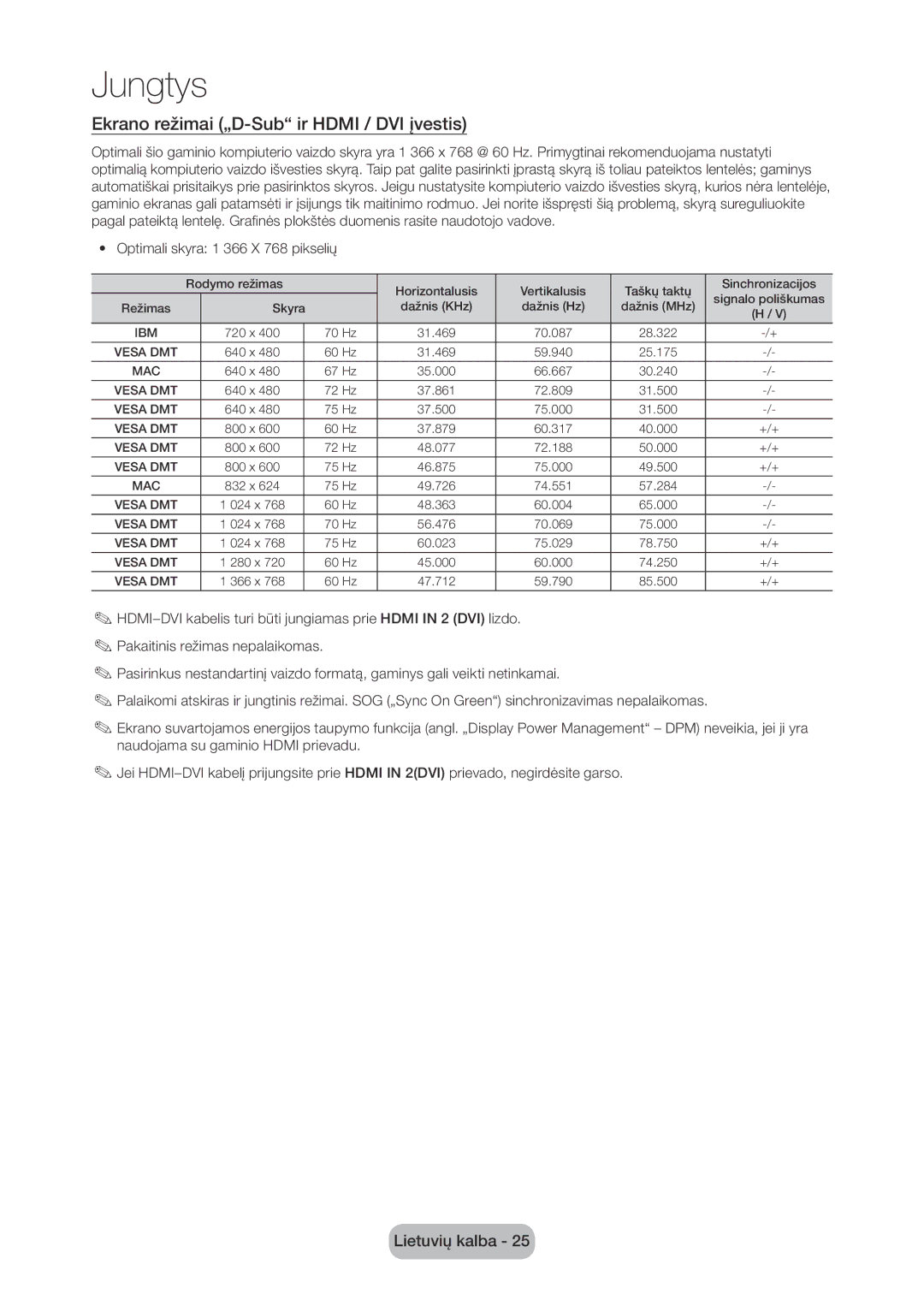 Samsung LT28D310EW/EN, LT24D310EW/EN manual Ekrano režimai „D-Sub ir Hdmi / DVI įvestis 