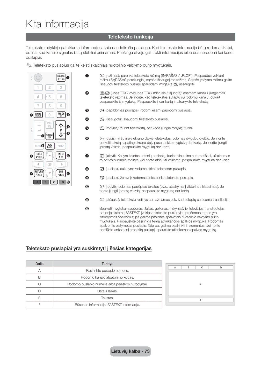 Samsung LT28D310EW/EN, LT24D310EW/EN manual Teleteksto funkcija, Teleteksto puslapiai yra suskirstyti į šešias kategorijas 