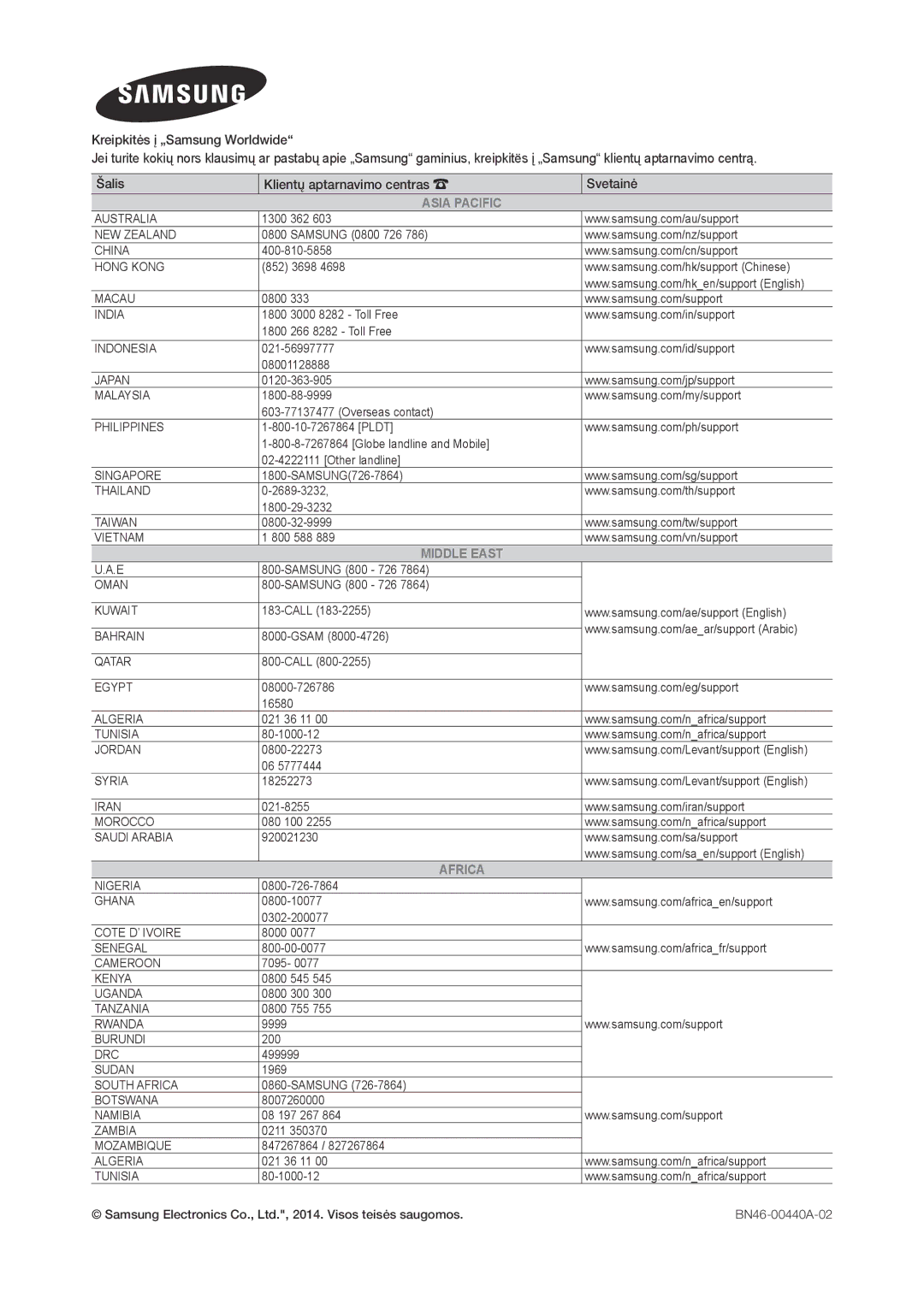 Samsung LT28D310EW/EN, LT24D310EW/EN manual Asia Pacific 