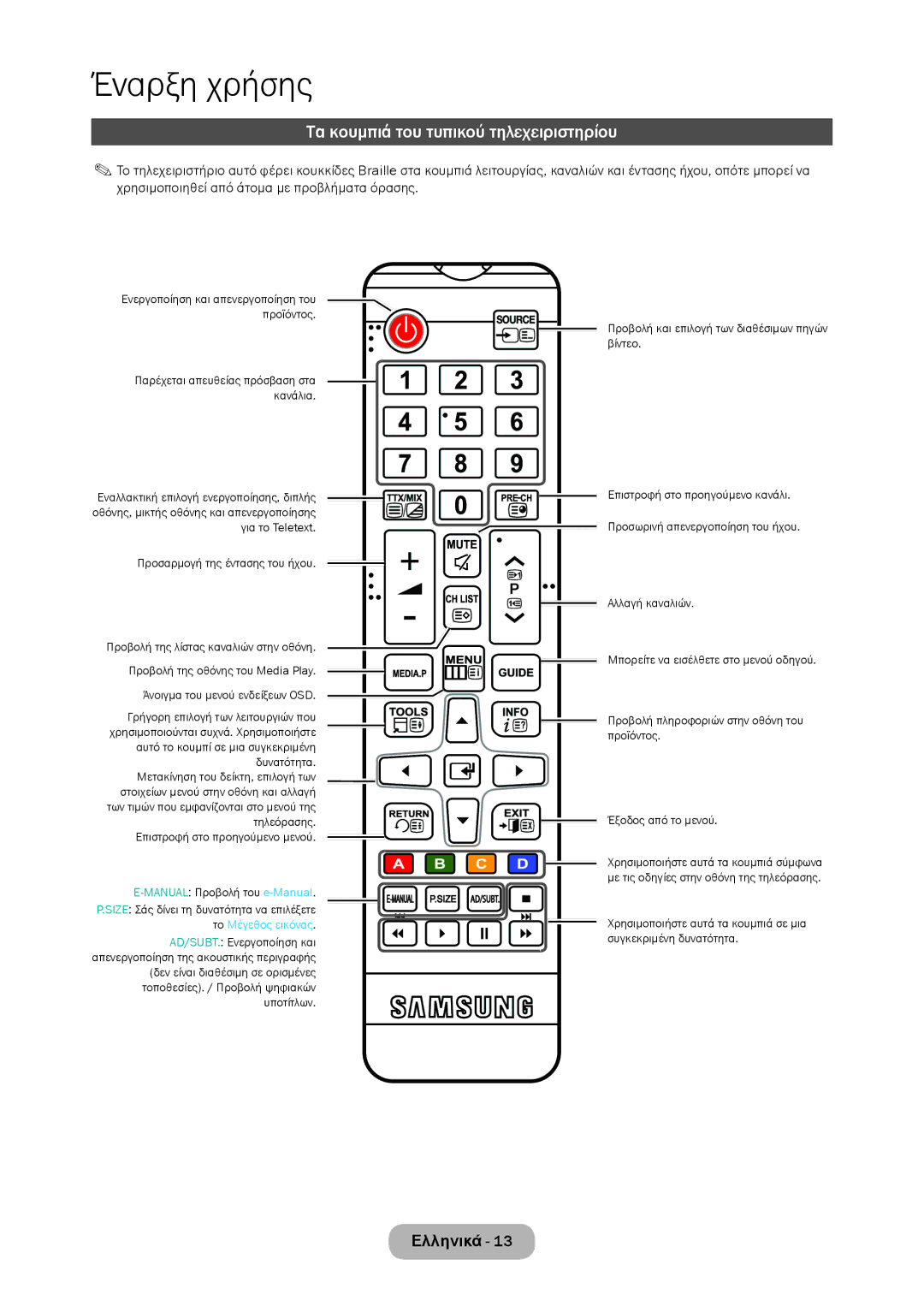 Samsung LT28D310EW/EN, LT24D310EW/EN manual Τα κουμπιά του τυπικού τηλεχειριστηρίου 