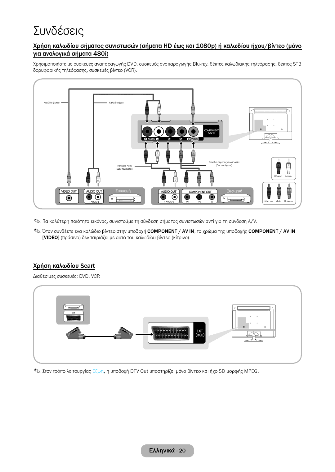 Samsung LT24D310EW/EN, LT28D310EW/EN manual Χρήση καλωδίου Scart, Διαθέσιμες συσκευές DVD, VCR 