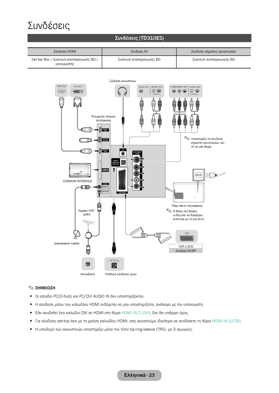 Samsung LT28D310EW/EN, LT24D310EW/EN manual Συνδέσεις TD310ES, Σύνδεση σήματος συνιστωσών Συσκευή αναπαραγωγής BD 