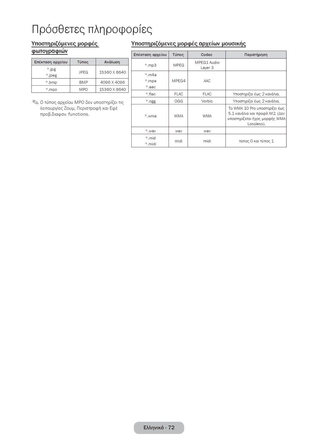 Samsung LT24D310EW/EN, LT28D310EW/EN manual Υποστηριζόμενες μορφές φωτογραφιών, Υποστηριζόμενες μορφές αρχείων μουσικής 