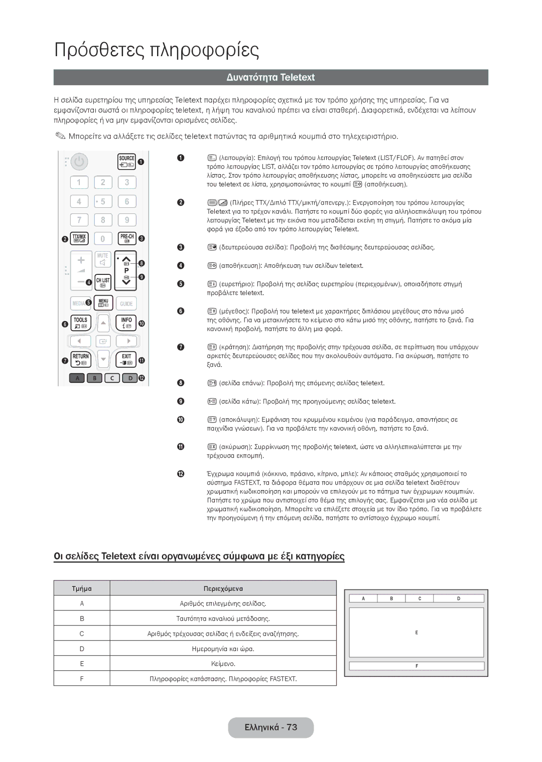 Samsung LT28D310EW/EN, LT24D310EW/EN manual Δυνατότητα Teletext 