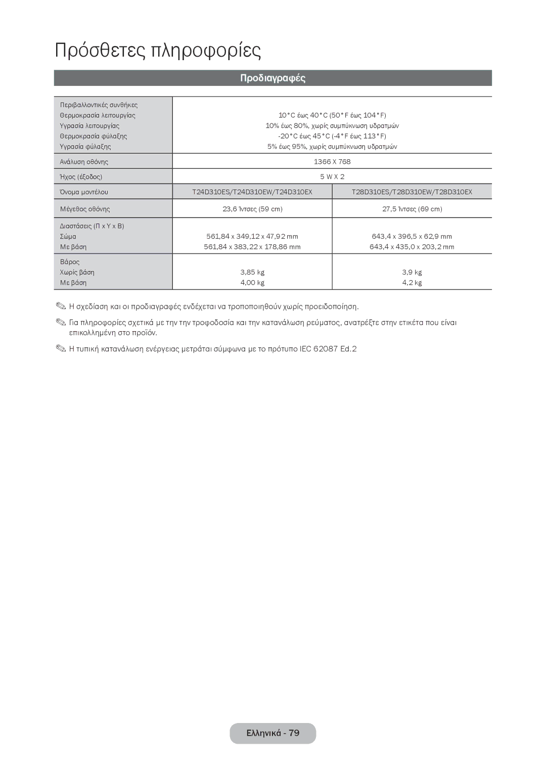 Samsung LT28D310EW/EN, LT24D310EW/EN manual Προδιαγραφές 