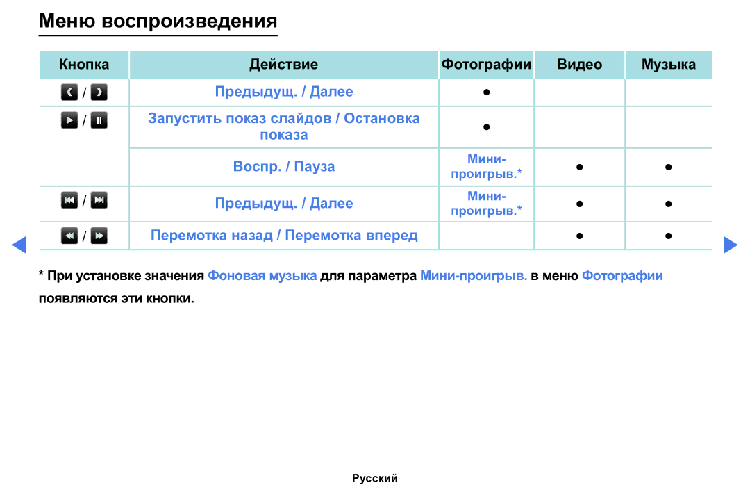 Samsung LT24D310MX/KZ manual Меню воспроизведения 