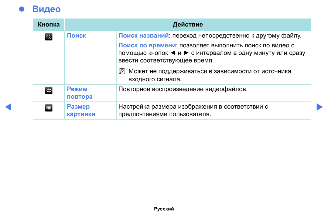 Samsung LT24D310MX/KZ manual Видео 