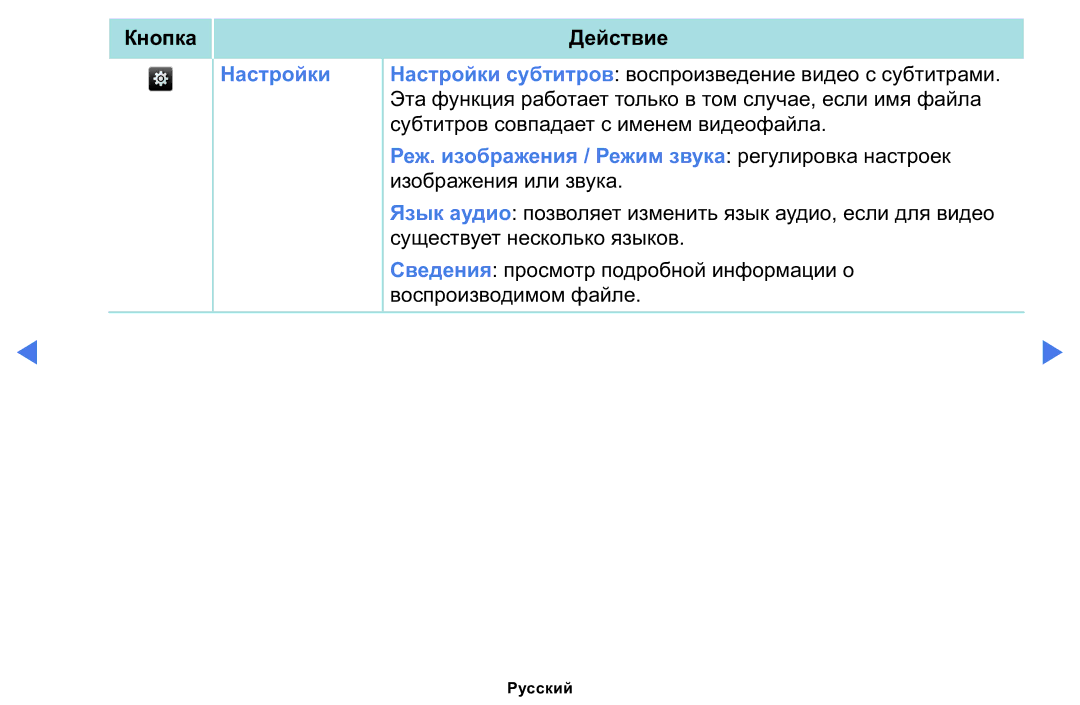 Samsung LT24D310MX/KZ manual Настройки 