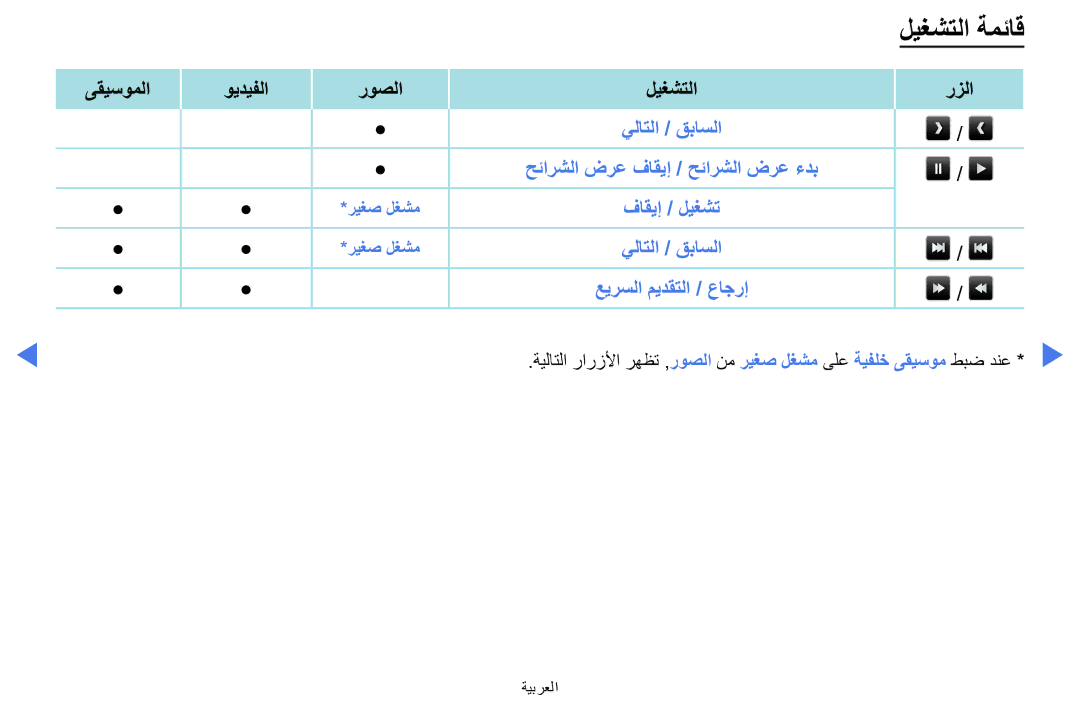 Samsung LT24D310MX/KZ, LT24D310MX/UE, LT24D310MW/UE, LT28D310MW/UE, LT24D310MX/NG manual ليغشتلا ةمئاق 