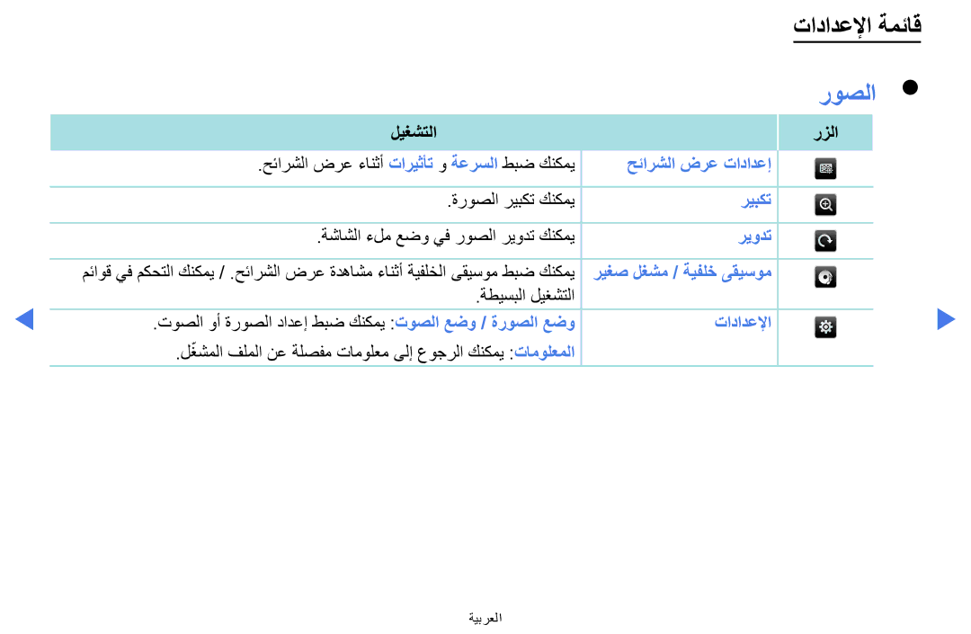 Samsung LT24D310MX/NG, LT24D310MX/UE, LT24D310MW/UE, LT28D310MW/UE, LT24D310MX/KZ manual روصلا 