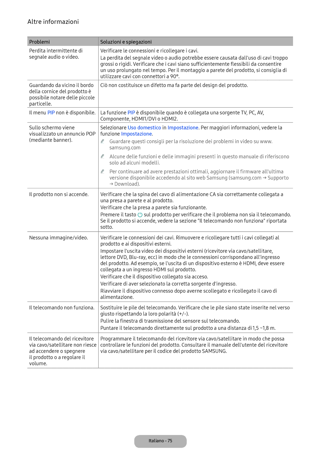 Samsung LT22E390EI/EN, LT24D391EI/EN Utilizzare cavi con connettori a, Visualizzato un annuncio POP, Funzione Impostazione 