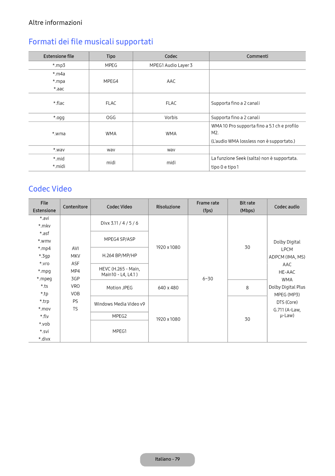 Samsung LT22E390EI/EN, LT24D391EI/EN manual Formati dei file musicali supportati, Codec Video 