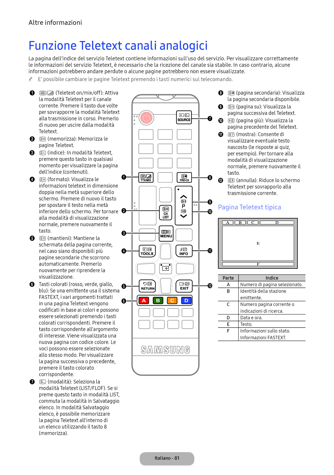 Samsung LT22E390EI/EN Funzione Teletext canali analogici, Pagina Teletext tipica, Per spostare il testo nella metà, Tasto 