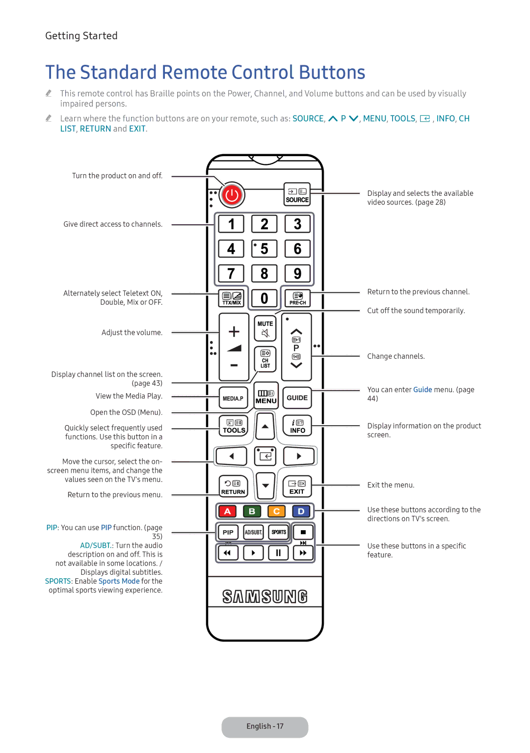 Samsung LT22E390EI/EN, LT24D391EI/EN manual Standard Remote Control Buttons 