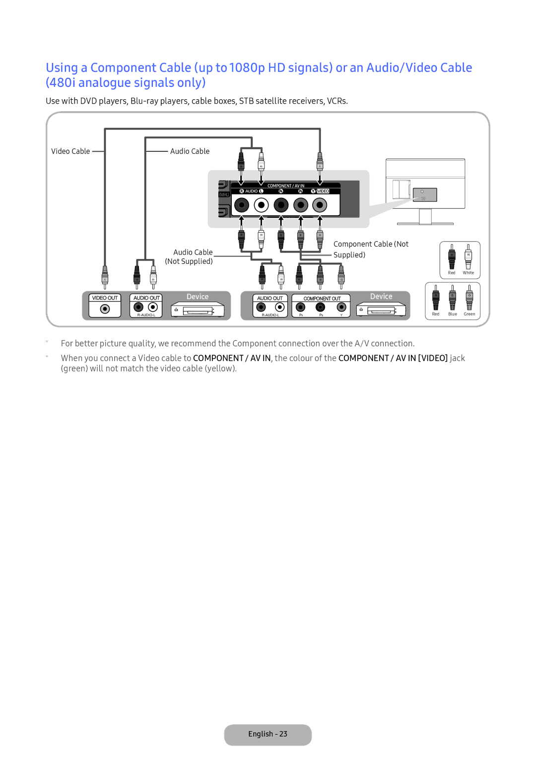 Samsung LT22E390EI/EN, LT24D391EI/EN manual Video Cable 