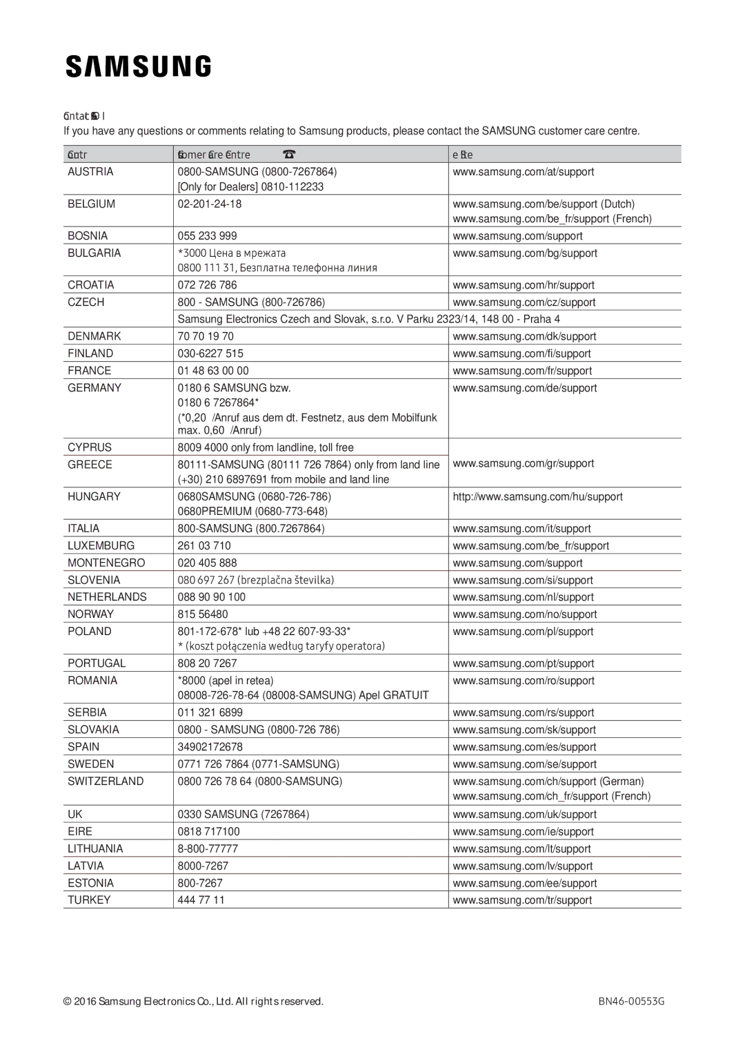 Samsung LT22E390EI/EN, LT24D391EI/EN manual Contact Samsung World Wide 