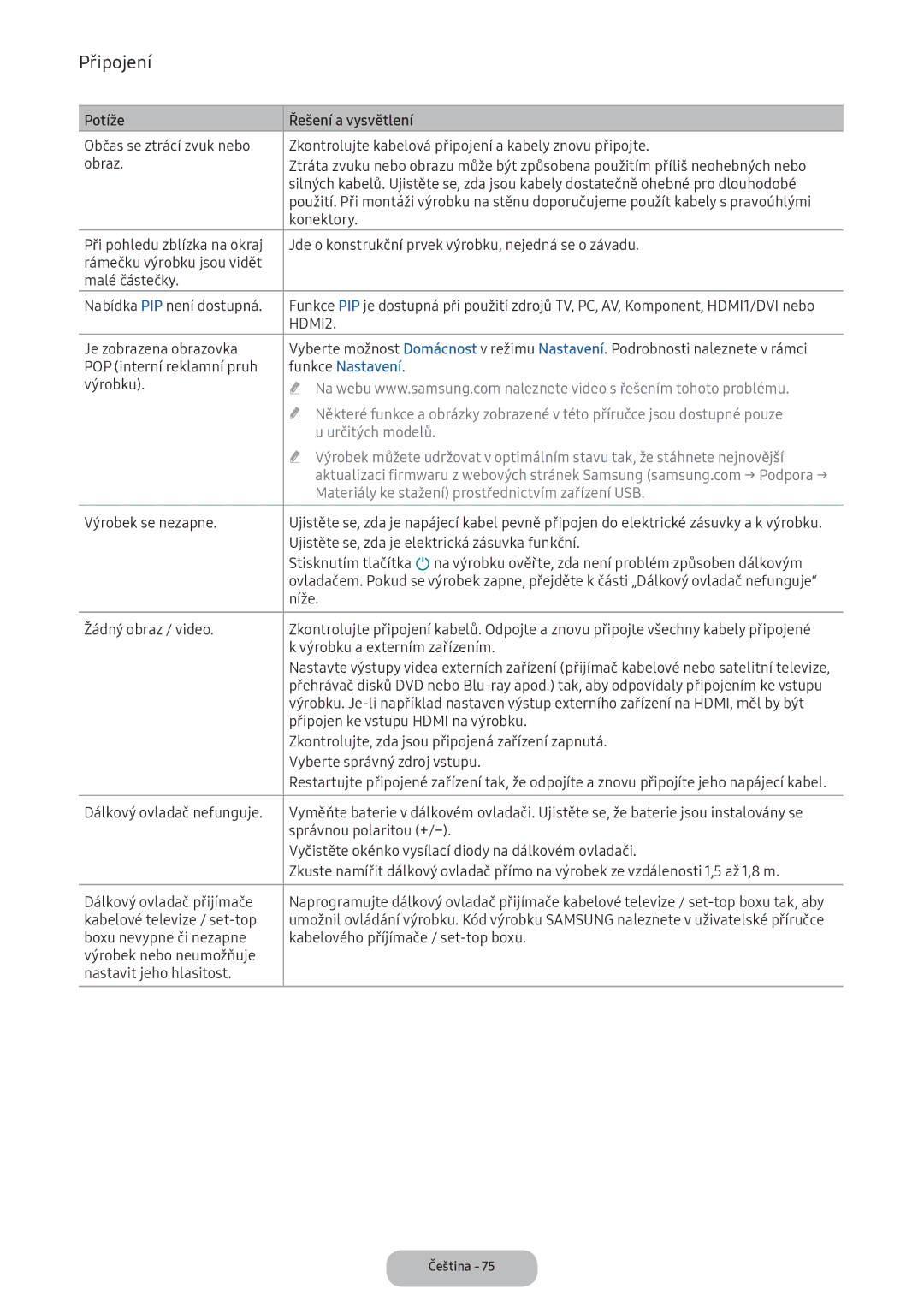 Samsung LT22E390EI/EN manual Funkce Nastavení, Výrobku, Připojen ke vstupu Hdmi na výrobku, Vyberte správný zdroj vstupu 