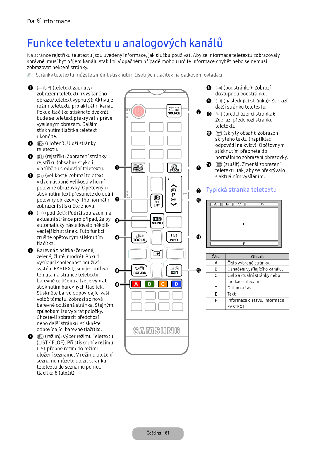 Samsung LT22E390EI/EN, LT24D391EI/EN manual Funkce teletextu u analogových kanálů, Typická stránka teletextu 