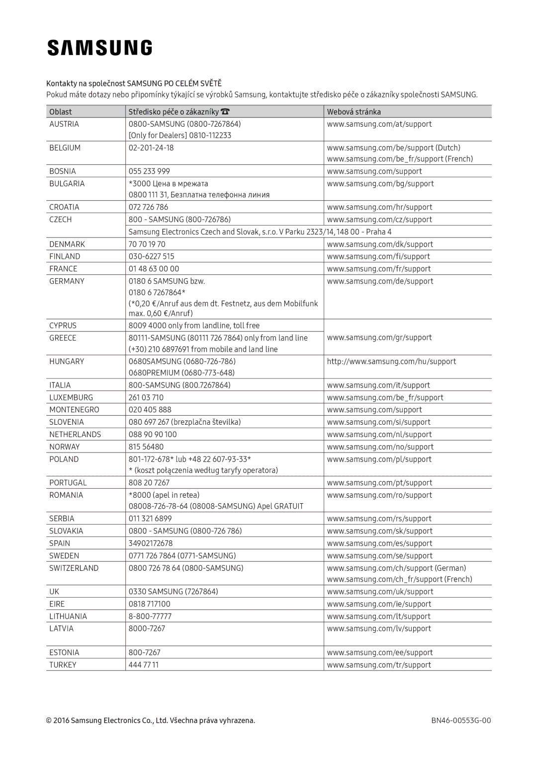 Samsung LT22E390EI/EN, LT24D391EI/EN manual Kontakty na společnost Samsung PO Celém Světě 