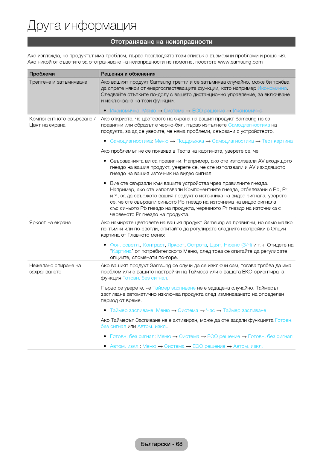 Samsung LT24D391EW/EN, LT24D590EW/EN, LT22D390EW/EN, LT24D390EW/EN manual Отстраняване на неизправности 