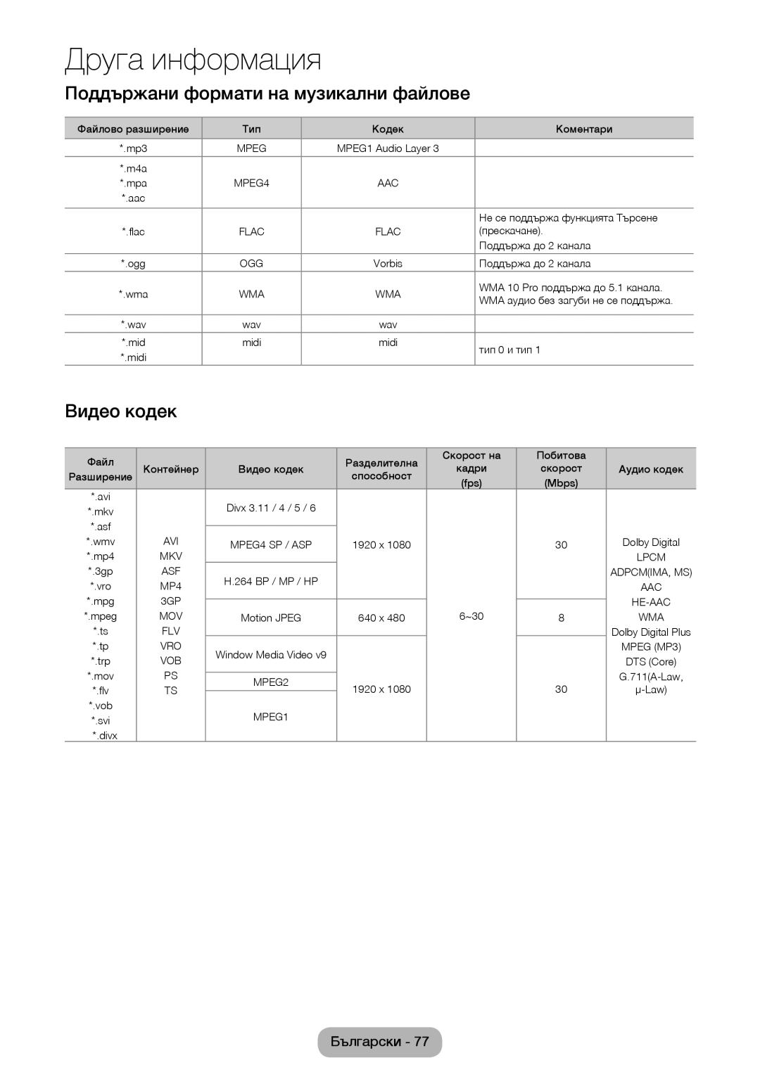 Samsung LT24D590EW/EN, LT24D391EW/EN, LT22D390EW/EN, LT24D390EW/EN manual Поддържани формати на музикални файлове, Видео кодек 