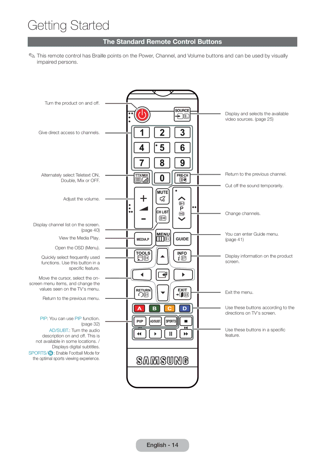 Samsung LT24D390EX/RU, LT24D391EX/RU, LT24D590EX/RU, LT27D390EX/RU, LT27D590EX/RU manual Standard Remote Control Buttons 