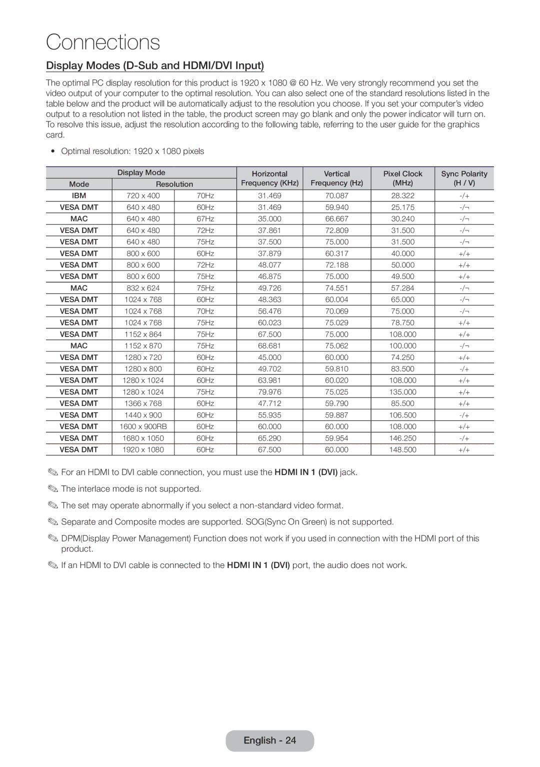 Samsung LT24D390EX/RU, LT24D391EX/RU, LT24D590EX/RU, LT27D390EX/RU, LT27D590EX/RU manual Display Modes D-Sub and HDMI/DVI Input 