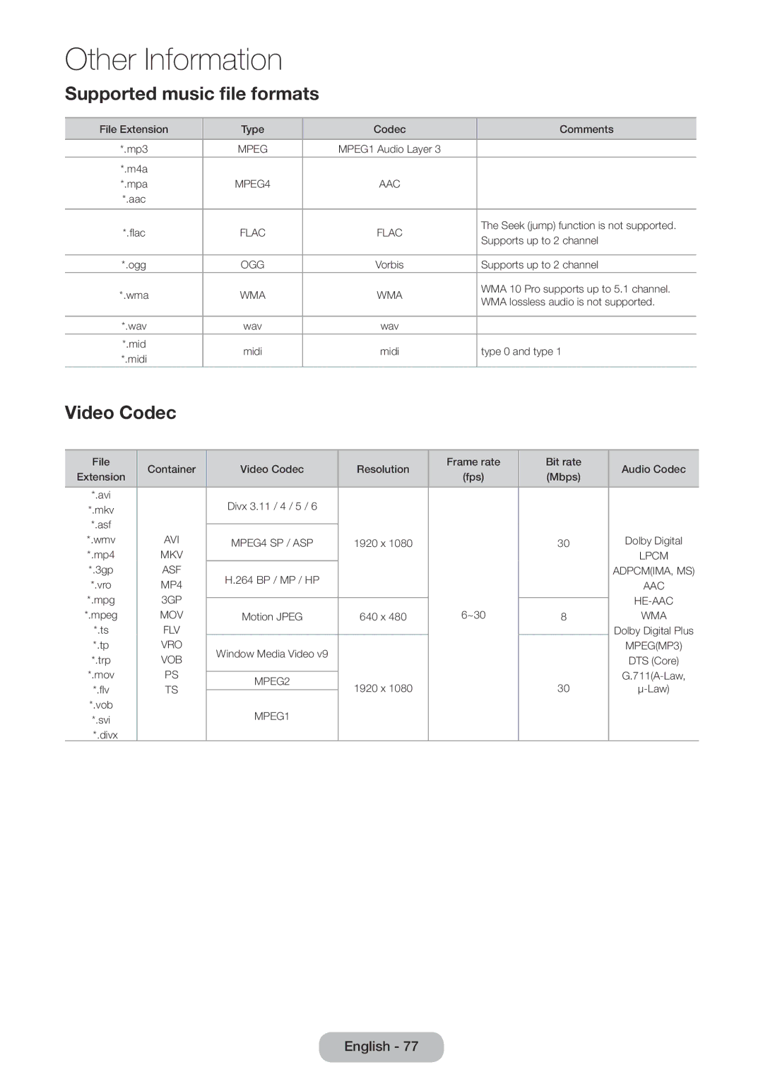 Samsung LT27D390EX/RU, LT24D391EX/RU, LT24D590EX/RU, LT27D590EX/RU, LT24D390EX/RU Supported music file formats, Video Codec 