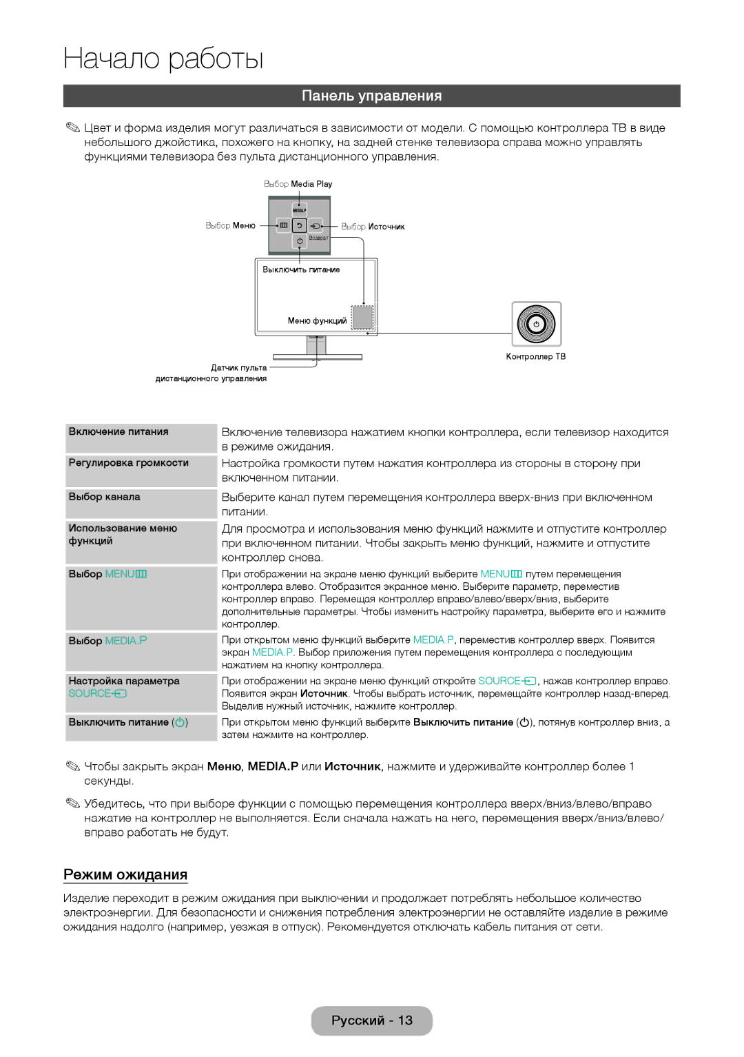 Samsung LT27D590EX/RU, LT24D391EX/RU, LT24D590EX/RU, LT27D390EX/RU, LT24D390EX/RU manual Панель управления, Режим ожидания 