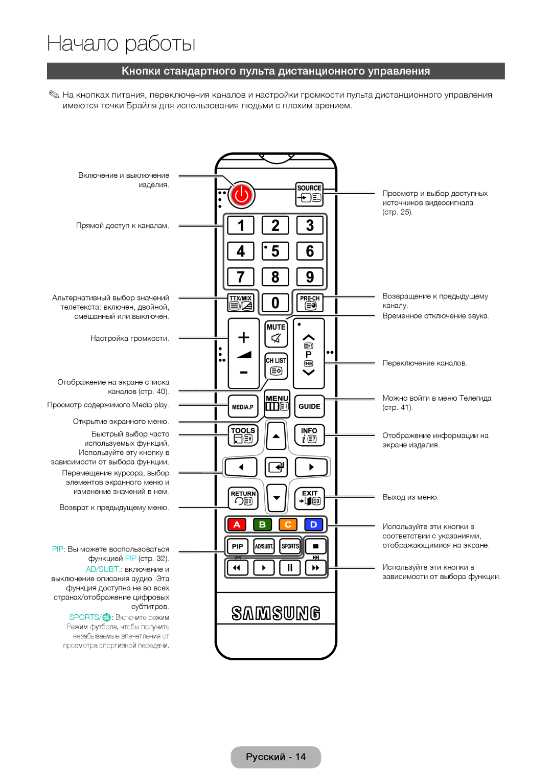 Samsung LT24D390EX/RU, LT24D391EX/RU, LT24D590EX/RU, LT27D390EX/RU manual Кнопки стандартного пульта дистанционного управления 