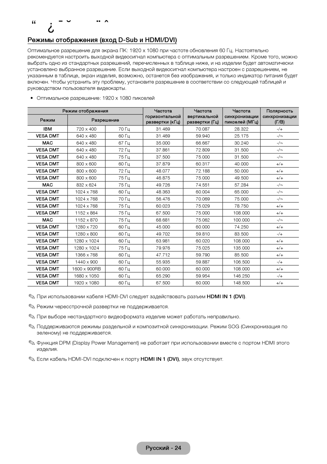 Samsung LT24D390EX/RU, LT24D391EX/RU, LT24D590EX/RU, LT27D390EX/RU, LT27D590EX/RU Режимы отображения вход D-Sub и HDMI/DVI 