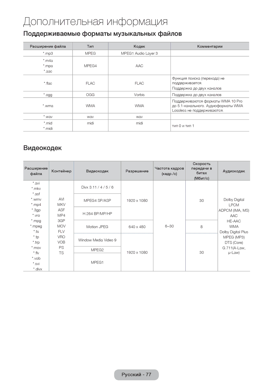 Samsung LT27D390EX/RU, LT24D391EX/RU, LT24D590EX/RU, LT27D590EX/RU Поддерживаемые форматы музыкальных файлов, Видеокодек 