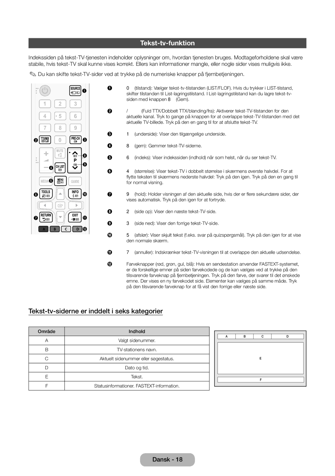 Samsung LT24E310EXQ/XE, LT32E310EXQ/XE, LT24E310EX/XE manual Tekst-tv-funktion, Tekst-tv-siderne er inddelt i seks kategorier 