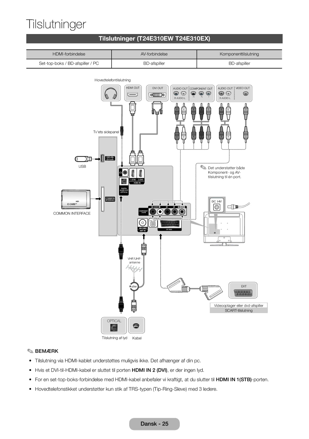 Samsung LT32E310EXQ/XE manual Tilslutninger T24E310EW T24E310EX, HDMI-forbindelse AV-forbindelse Komponenttilslutning 