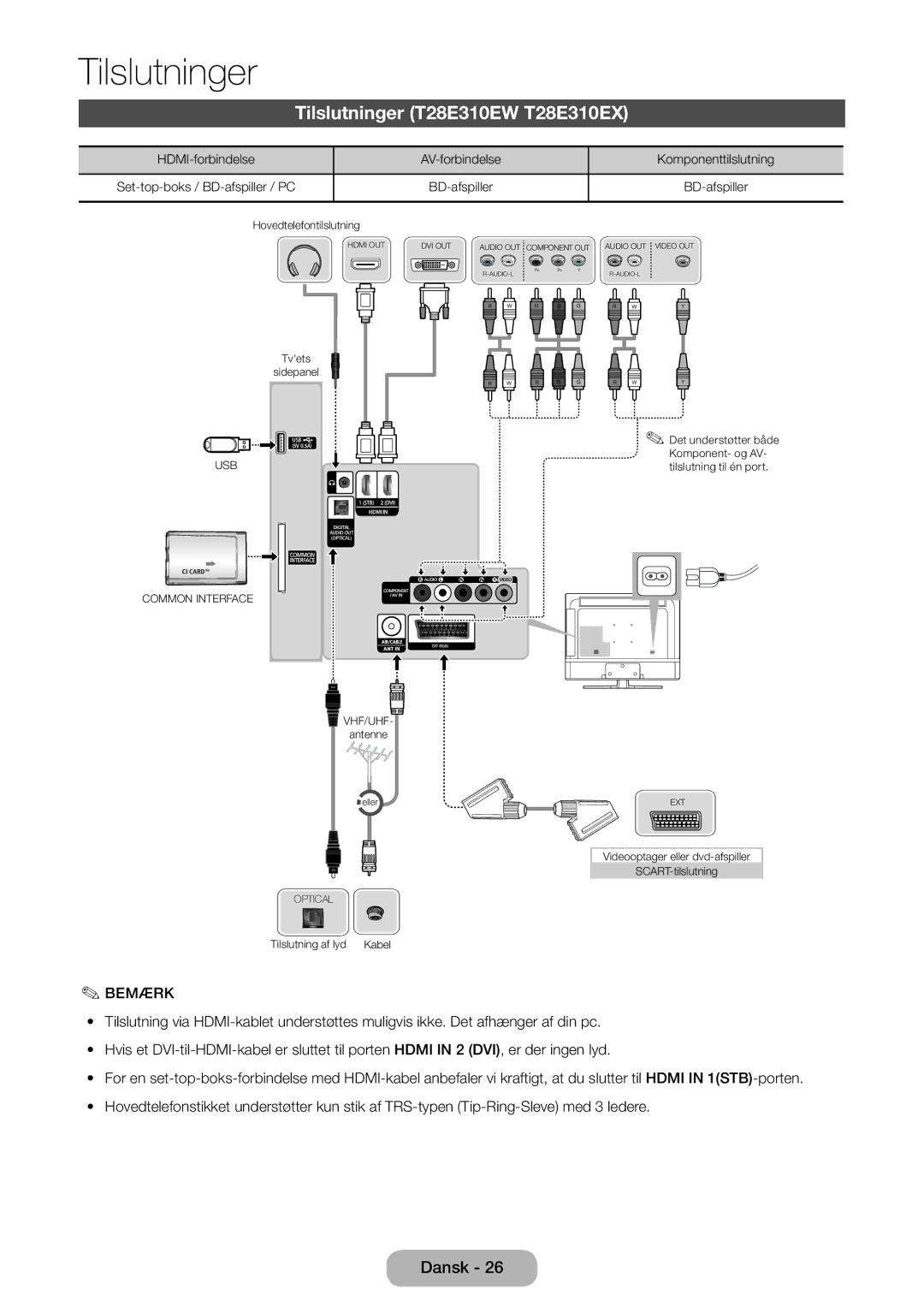 Samsung LT24E310EX/XE, LT24E310EXQ/XE, LT32E310EXQ/XE, LT28E310EX/XE manual Tilslutninger T28E310EW T28E310EX, BD-afspiller 