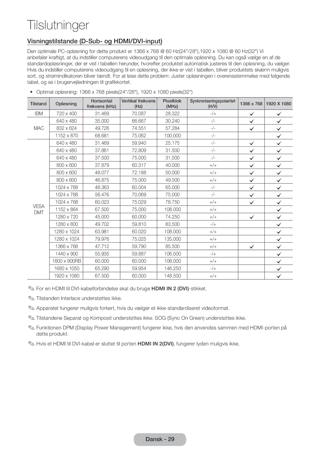 Samsung LT28E310EXQ/XE, LT24E310EXQ/XE, LT32E310EXQ/XE, LT24E310EX/XE manual Visningstilstande D-Sub- og HDMI/DVI-input, Ibm 