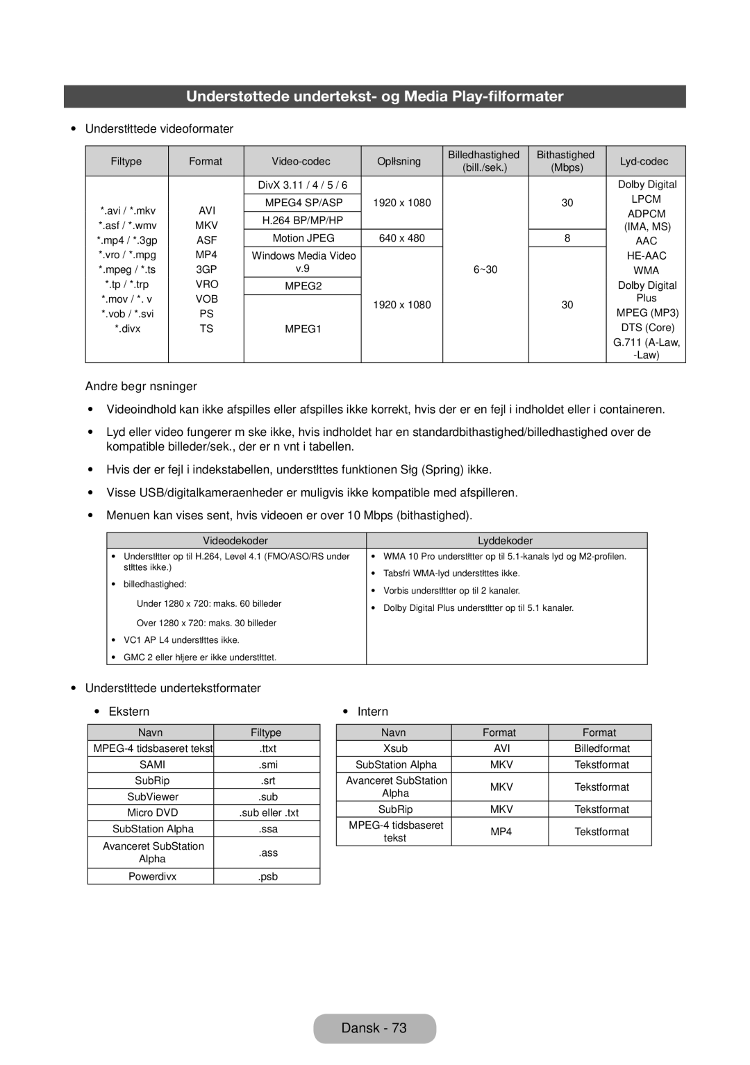 Samsung LT32E310EXQ/XE, LT24E310EXQ/XE Understøttede undertekst- og Media Play-filformater, Understøttede videoformater 